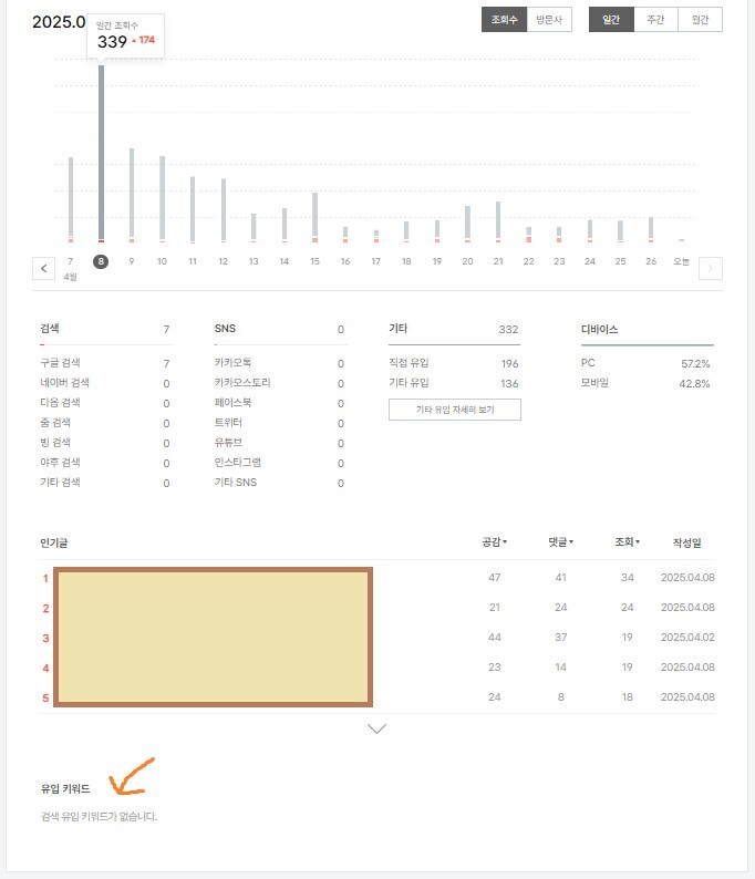 검색 유입 없음